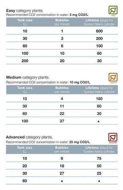 Hovedbilde Tropica CO2 System Nano