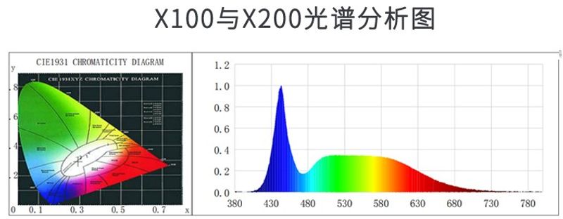 CHIHIROS X300 X Silver