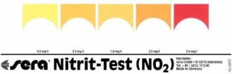 Sera nitrite-Test NO2