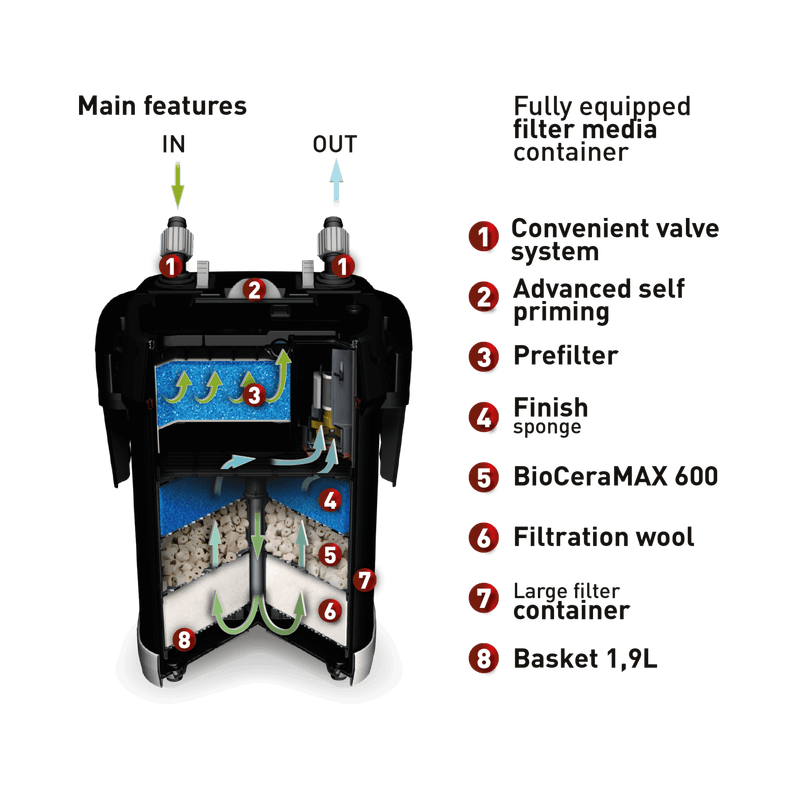 Aquael Ultramax 1000