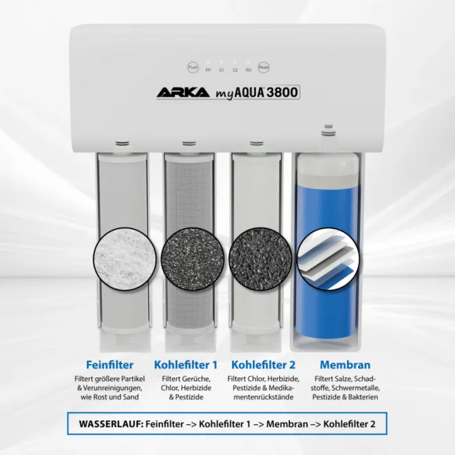 Hovedbilde ARKA myAQUA® 3800 osmosis system