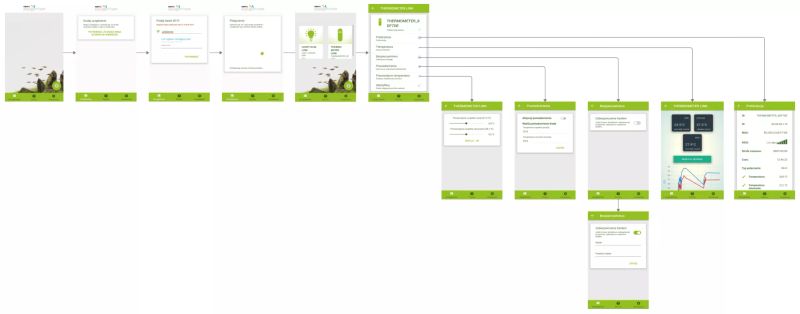AquaEL Thermometer Link