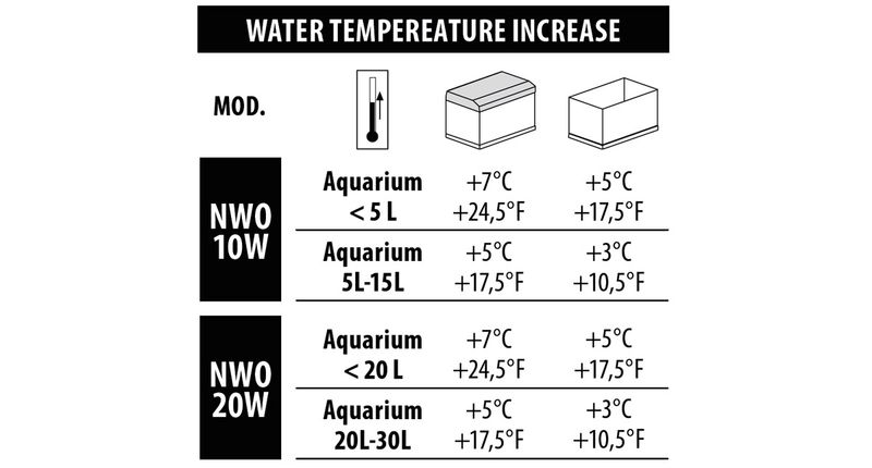 Newa Therm Mini K 10w